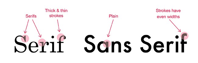 Difference Sans Serif and Serif